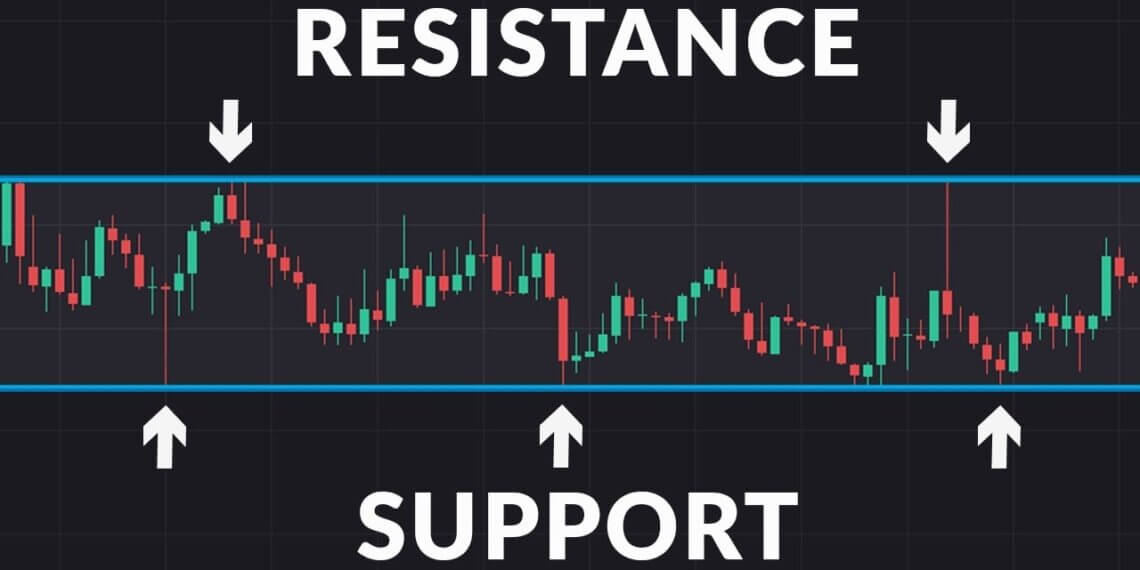 Support και Resistance. Trend Lines. Channels.