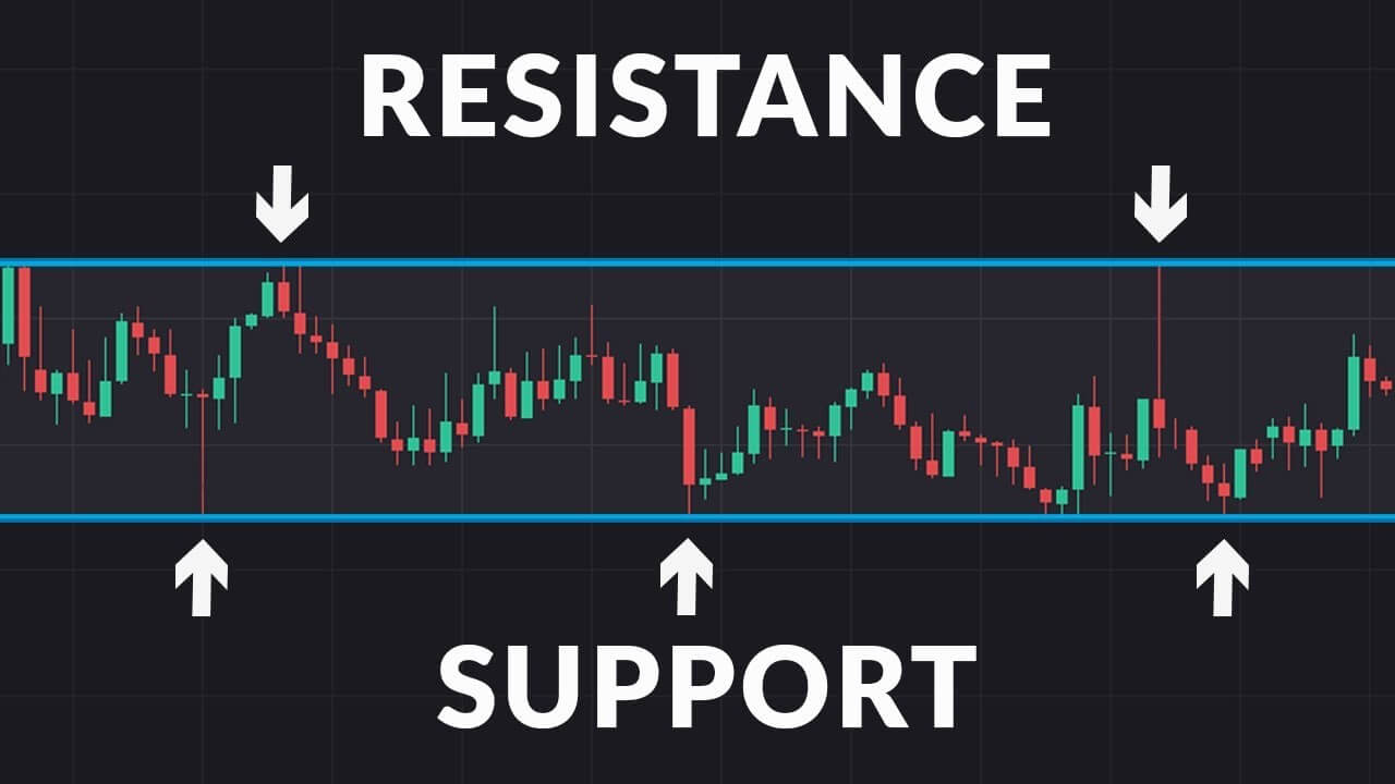 Support και Resistance. Trend Lines. Channels.