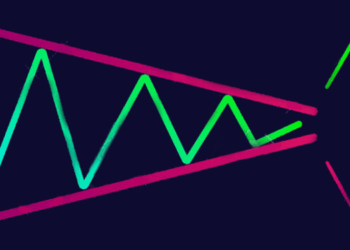 Trading Patterns