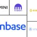 Δείτε ποιες crypto πλατφόρμες είναι οι πιο ασφαλείς, σύμφωνα με νέα μελέτη