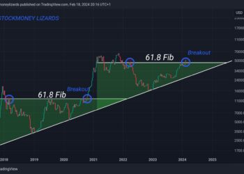 Bitcoin Update. Το πρόσφατο pumb από τα 38k στα 62k ήταν απροσδόκητο. Είναι αυτό ενδεικτικό πραγματικής ζήτησης; Ας το